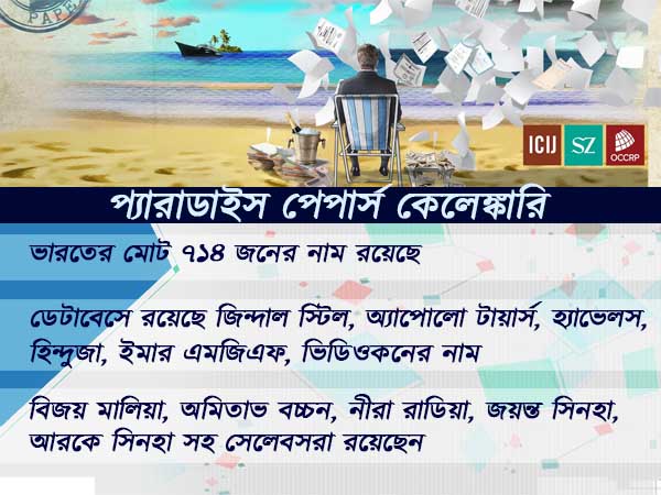 মোট ১৮০টি দেশের ধনপতিদের নাম এই পেপার্সে রয়েছে