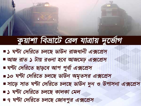 কুয়াশার ঘনঘাটায় বিপাকে হাওড়া রুটের লাখ খানেক যাত্রী