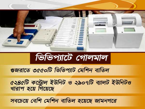 গুজরাতে হাজার হাজার ভিভিপ্যাট মেশিনে গোলমাল, নির্বাচনের প্রাক্কালে বিতর্ক শুরু গুজরাতে 