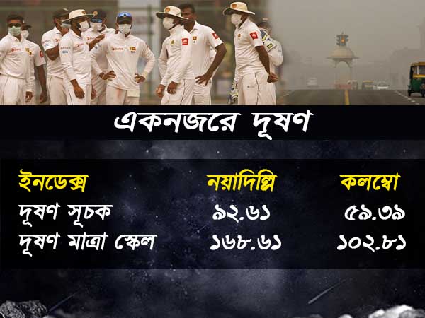 একনজরে ইনডেক্স 