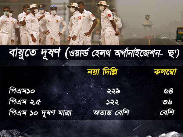বিশ্ব স্বাস্থ্য সংস্থার হিসেবে