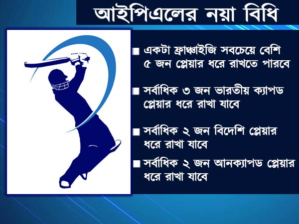 প্লেয়ার ধরে রাখার নিয়ম