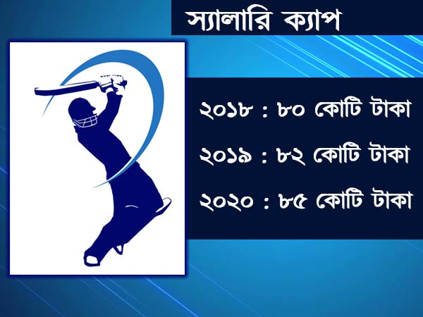 স্যালারি ক্যাপ