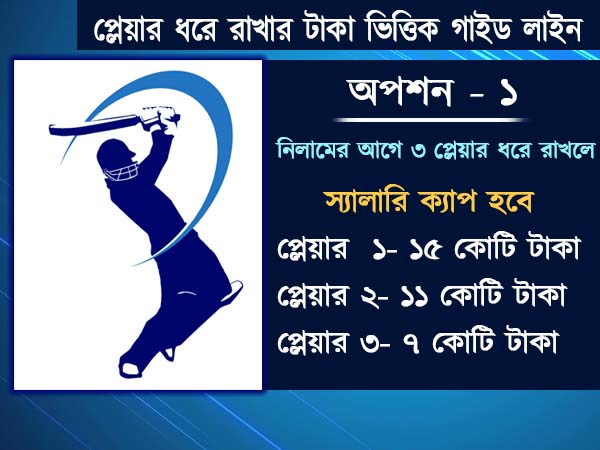 প্লেয়ার ধরে রাখার টাকা ভিত্তিক গাইড লাইন 