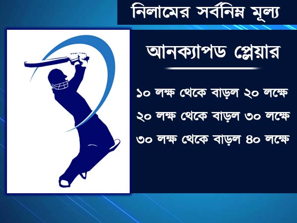 আন ক্যাপড প্লেয়ারদের ক্ষেত্র নিলামের সর্বনিম্ন মূল্য 