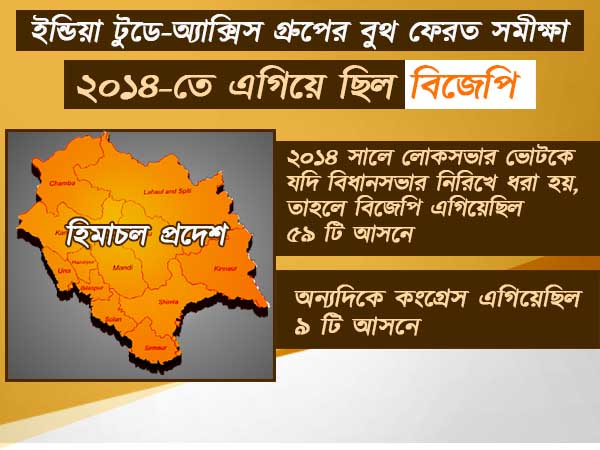 ২০১৪-তে এগিয়ে ছিল বিজেপি