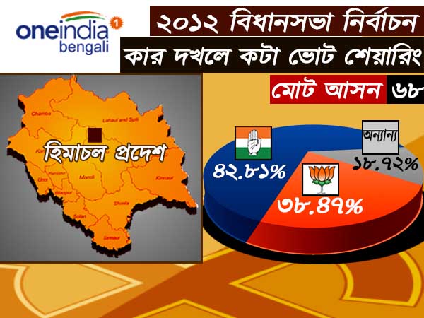 একনজরে দেখে নেওয়া যাক ২০১২-র ভোটের শতাংশের হিসেব একনজরে দেখে নেওয়া যাক ২০১২-র ভোটের শতাংশের হিসেব