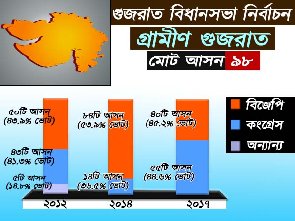 গ্রামীণ এলাকায় আসন বণ্টন 
