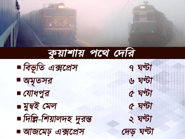  দুই ‘ঝঞ্ঝা’ আছড়ে পড়ল রাজ্যের রেল পরিষেবায়, জেনে নিন কোপ পড়ল কোন ট্রেনে