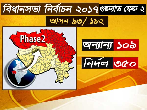 ভোট দিলেন পতিদার আন্দোলনের