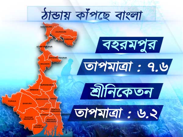 শীতে জবুথবু উত্তর থেকে দক্ষিণবঙ্গ, বহরমপুরে তাপমাত্রার রেকর্ড পতন