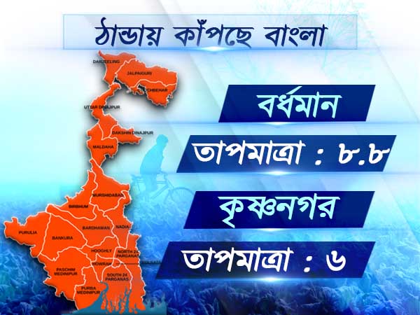 শীতে জবুথবু উত্তর থেকে দক্ষিণবঙ্গ, বহরমপুরে তাপমাত্রার রেকর্ড পতন