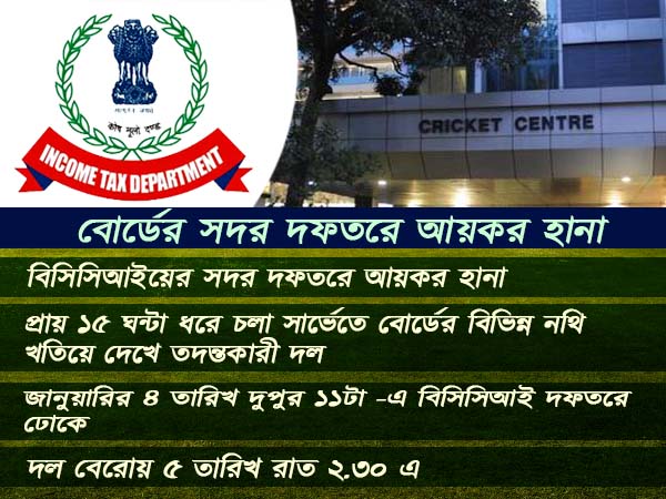 বিসিসিআই সদরে আয়কর হানাকেও লুকিয়ে রাখা গেল না 