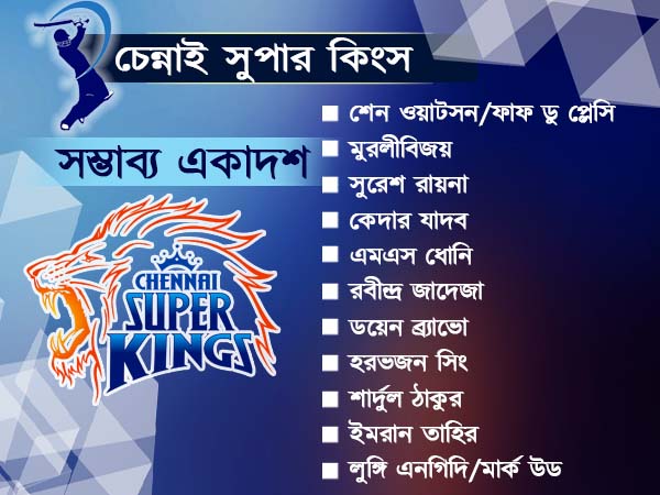 পুরোনোতে আস্থা দেখাল চেন্নাই, দিল্লির অতীত বদলানোর ডাক, নিলামের পর একনজরে তথ্য