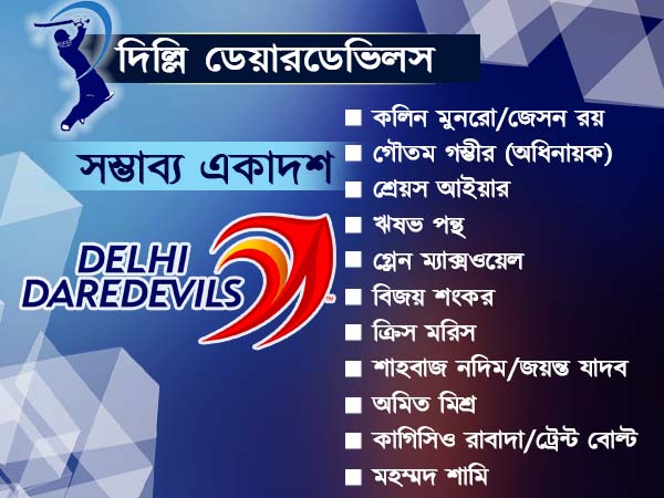 পুরোনোতে আস্থা দেখাল চেন্নাই, দিল্লির অতীত বদলানোর ডাক, নিলামের পর একনজরে তথ্য