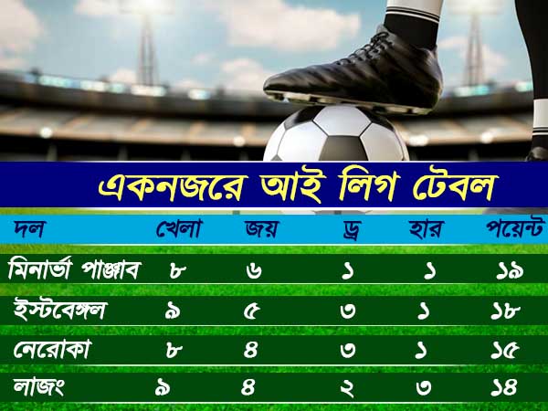 কোচ ছাঁটাইয়ের পর এবার বিদেশি হটাওয়ের অভিযান, কোন বাতিলদের ডাকছে বাগান 