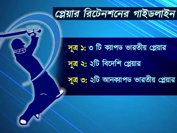সন্ধ্যায় আইপিএল রিটেনশনের আসর, একনজরে জেনে নিন নিয়ম নীতিগুলি সন্ধ্যায় আইপিএল রিটেনশনের আসর, একনজরে জেনে নিন নিয়ম নীতিগুলি