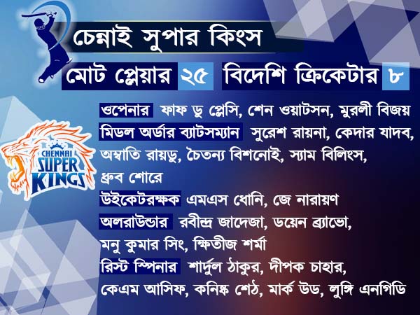 পুরোনোতে আস্থা দেখাল চেন্নাই, দিল্লির অতীত বদলানোর ডাক, নিলামের পর একনজরে তথ্য