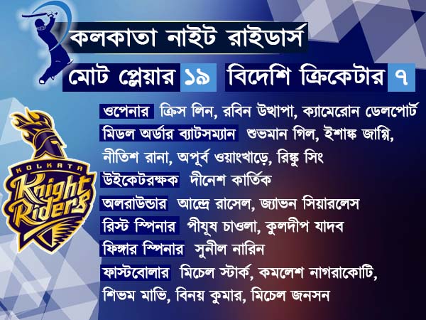 কেকেআরের অন্দরে ঘুরে দেখুন, জেনে নিন দলের শক্তি ও দুর্বলতা 