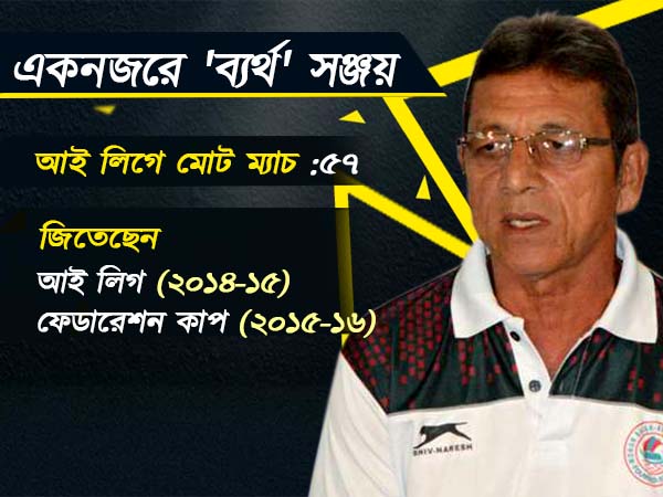 'সেই ট্র্যাডিশান সমানে চলেছে'- মরগ্যান থেকে সঞ্জয়ের সরে যাওয়ার ময়দানি কাহিনি 