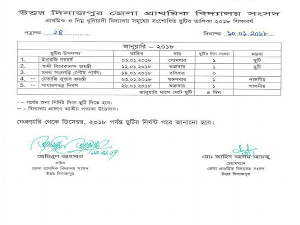 মমতার নবান্নকে বুড়ো আঙুল দেখাচ্ছে রাজ্যেরই এক জেলার প্রাথমিক বিদ্যালয় সংসদ