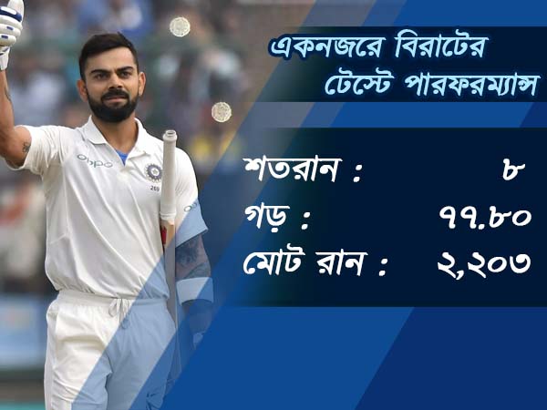 সমালোচকদের মুখে তালা , আইসিসি-র নিরিখে সেরা-র সেরা বিরাট 
