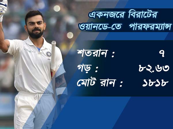 সমালোচকদের মুখে তালা , আইসিসি-র নিরিখে সেরা-র সেরা বিরাট 