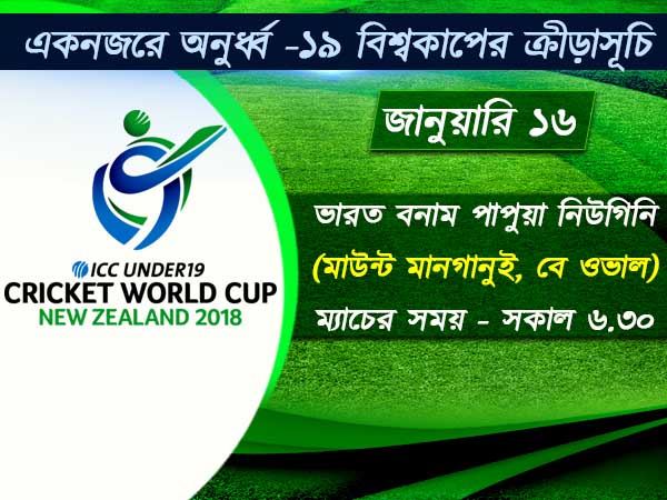 অজিরা উড়ে গেছে এবার পৃথ্বীদের সামনে পাপুয়া নিউগিনি 