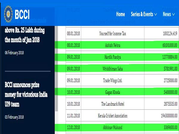 জুনিয়র দলকে বিশ্বকাপ জিতিয়ে কত পেলেন দ্রাবিড়, জানাল বিসিসিআই 