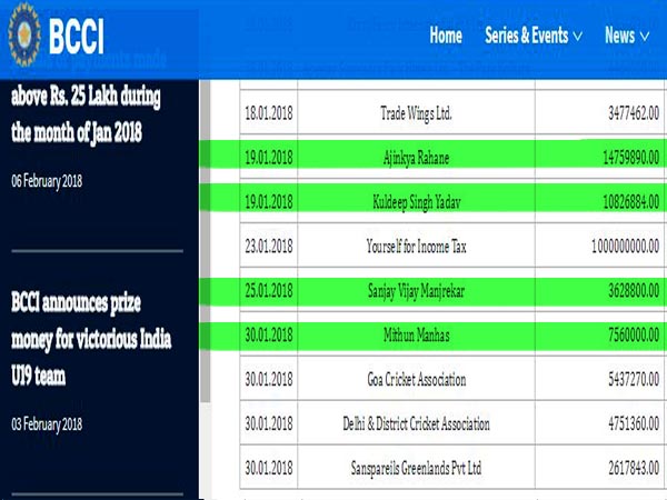 জুনিয়র দলকে বিশ্বকাপ জিতিয়ে কত পেলেন দ্রাবিড়, জানাল বিসিসিআই 