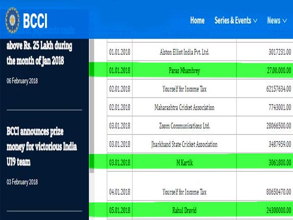 জুনিয়র দলকে বিশ্বকাপ জিতিয়ে কত পেলেন দ্রাবিড়, জানাল বিসিসিআই 