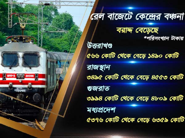 বিজেপি শাসিত রাজ্যগুলিকে বাড়তি আর্থিক সুবিধা দিয়ে বাংলাকে রেল বঞ্চনা কেন্দ্রের 