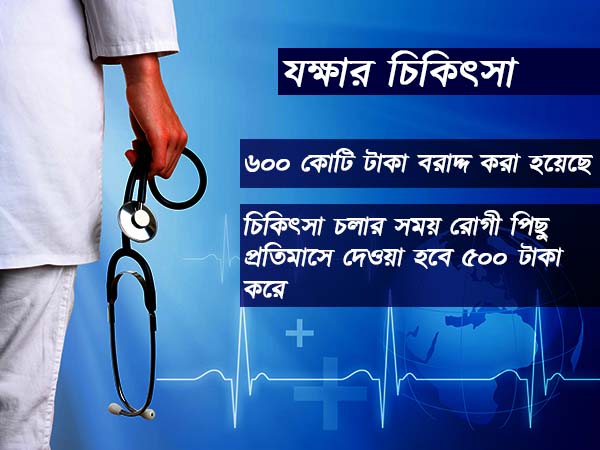 বাজেটে কেন্দ্রের নতুন প্রস্তাব, ন্যাশনাল হেলথ কেয়ার প্রোটেকশন স্কিম বাজেটে কেন্দ্রের নতুন প্রস্তাব, ন্যাশনাল হেলথ কেয়ার প্রোটেকশন স্কিম