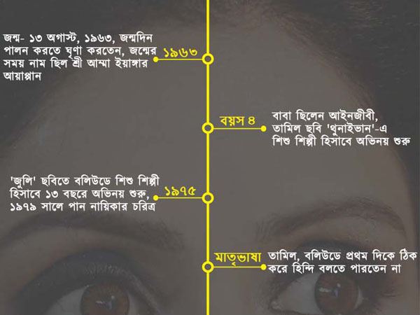 ভারতীয় চলচ্চিত্রের প্রথম মহিলা 'সুপারস্টার', রেখে গেলেন বহু 