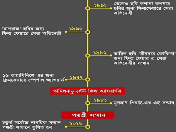 ভারতীয় চলচ্চিত্রের প্রথম মহিলা 'সুপারস্টার', রেখে গেলেন বহু 