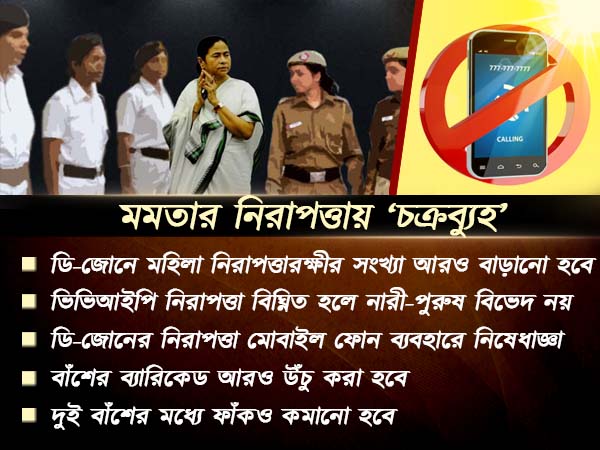 মুখ্যমন্ত্রীর নিরাপত্তায় গড়া হচ্ছে ‘চক্রব্যুহ’, ‘ফসকা গেরো’ ঢাকতে নয়া ব্যবস্থা প্রশাসনের
