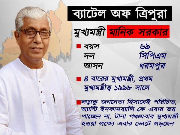 পঞ্চমবার মুখ্যমন্ত্রী হওয়ার লক্ষে মানিক সরকার পঞ্চমবার মুখ্যমন্ত্রী হওয়ার লক্ষে মানিক সরকার