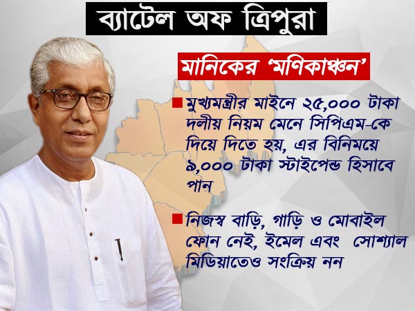 যা আয় করেন তা দলকেই দিয়ে দেন মানিক যা আয় করেন তা দলকেই দিয়ে দেন মানিক