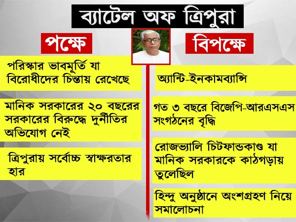 মানিকের চিন্তা মানিকের চিন্তা