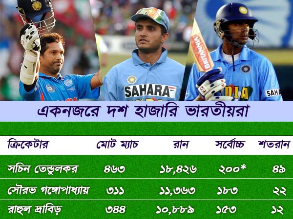 দক্ষিণ আফ্রিকায় শেষ ম্যাচের আগে কোহলি -ধোনি ফোকাসড, তবে লক্ষ্য আলাদা 