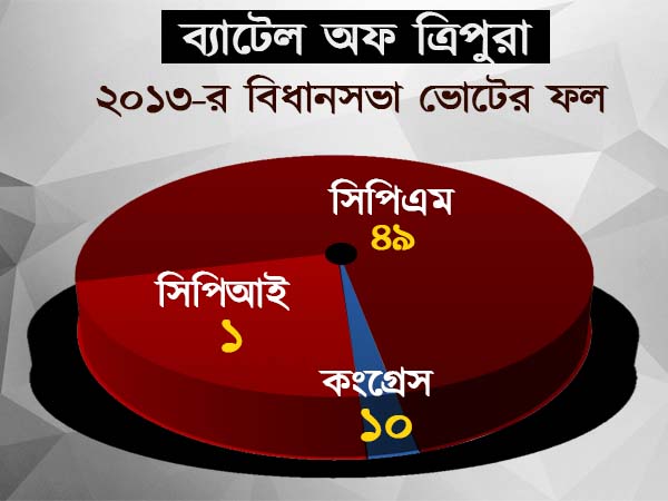 ২০১৩ সালের ফল ২০১৩ সালের ফল