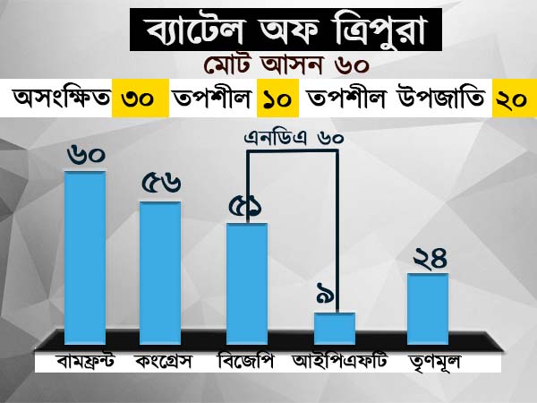 কয় আসনে কার কত প্রার্থী? কয় আসনে কার কত প্রার্থী?