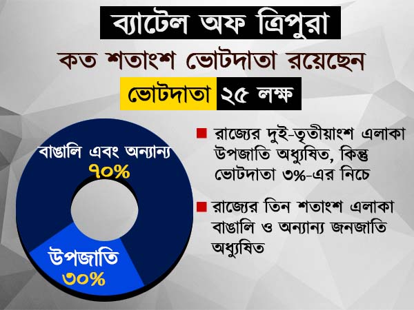 ভোটদাতাদের সংখ্যাটা কেমন ভোটদাতাদের সংখ্যাটা কেমন