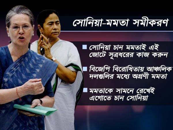 মোদী-বিরোধী জোটে মুখ মমতাই! প্রশ্নে ফেডেরাল ফ্রন্ট নাকি নয়া মডেলের ইউপিএ