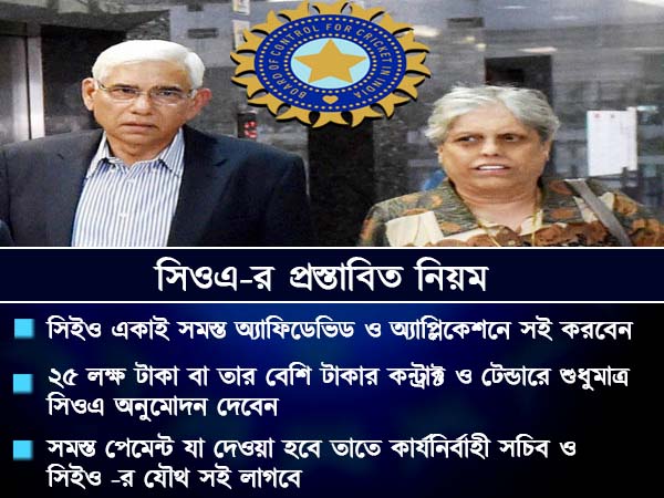 ঠুঁঠো জগন্নাথ বনছেন বোর্ড কর্তারা, সিওএ-র নতুন পদক্ষেপ, ক্ষুব্ধ বোর্ড কর্তারা ঠুঁঠো জগন্নাথ বনছেন বোর্ড কর্তারা, সিওএ-র নতুন পদক্ষেপ, ক্ষুব্ধ বোর্ড কর্তারা