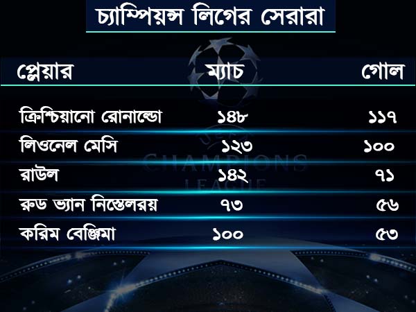 মেসি এবার '১০০'-ক্লাবে