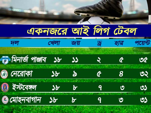 বাংলা ডুবে অন্ধকারে, জাগুন মোহন-ইস্ট সমর্থকরা ,এগোন বাংলা ফুটবলকে বাংলা ডুবে অন্ধকারে, জাগুন মোহন-ইস্ট সমর্থকরা ,এগোন বাংলা ফুটবলকে