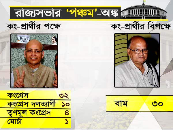 ভোট দিন কংগ্রেসকে, নির্দেশ দিলেন স্বয়ং মমতা বন্দ্যোপাধ্যায়! অন্য অঙ্ক কষা শুরু