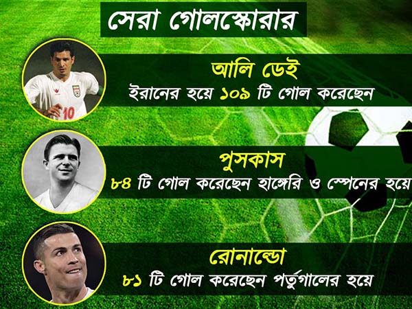 রোনাল্ডোর নয়া নজির, রুদ্ধশ্বাস ম্যাচে জোড়া গোল নায়কের 