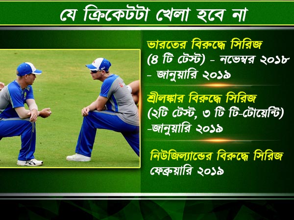 সম্মান নয়, ট্যাঁকের কড়িও ভালোই গচ্ছা যাচ্ছে স্মিথ - ওয়ার্নারের সম্মান নয়, ট্যাঁকের কড়িও ভালোই গচ্ছা যাচ্ছে স্মিথ - ওয়ার্নারের